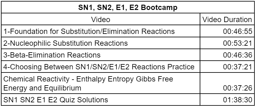 SN1 SN2 E1 E2 Bootcamp Video List by Leah4Sci
