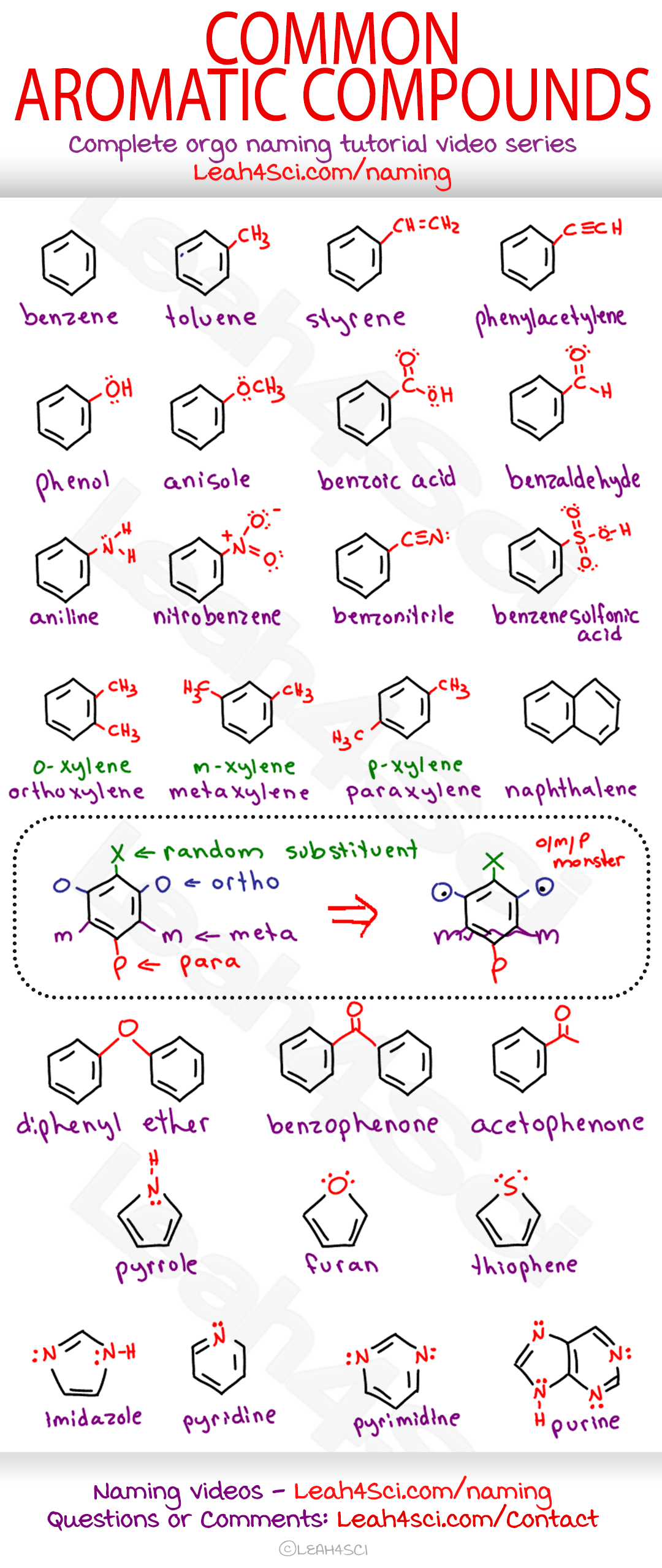 aromatic-compounds-study-guide-cheat-sheet