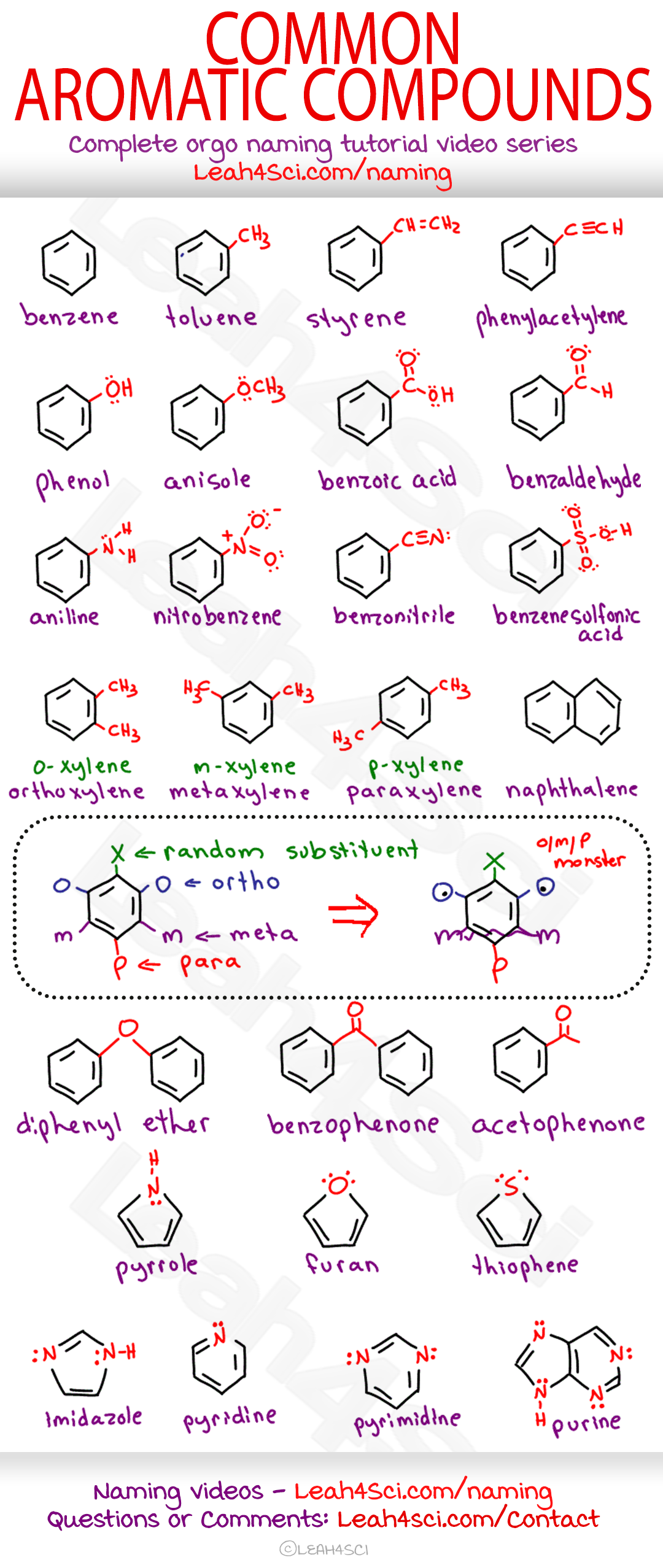 Seyirci Kaburga Termal Organic Chemistry Naming Cheat Sheet Ksk hiji