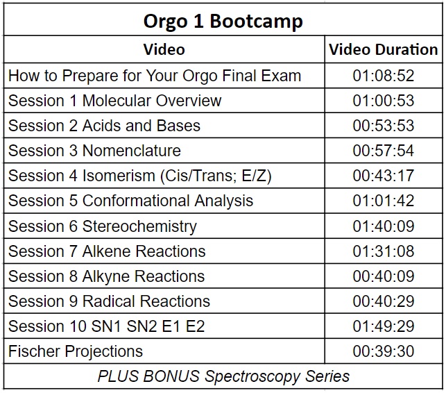 Orgo 1 Bootcamp Video List by Leah4sci