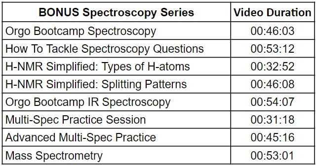 Orgo Bootcamp Spectroscopy Video List by Leah4sci